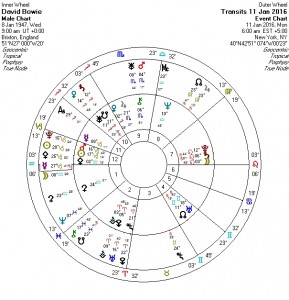 David Bowie natal chart with death transit Jan 11, 2016 - ROSE MARCUS ...